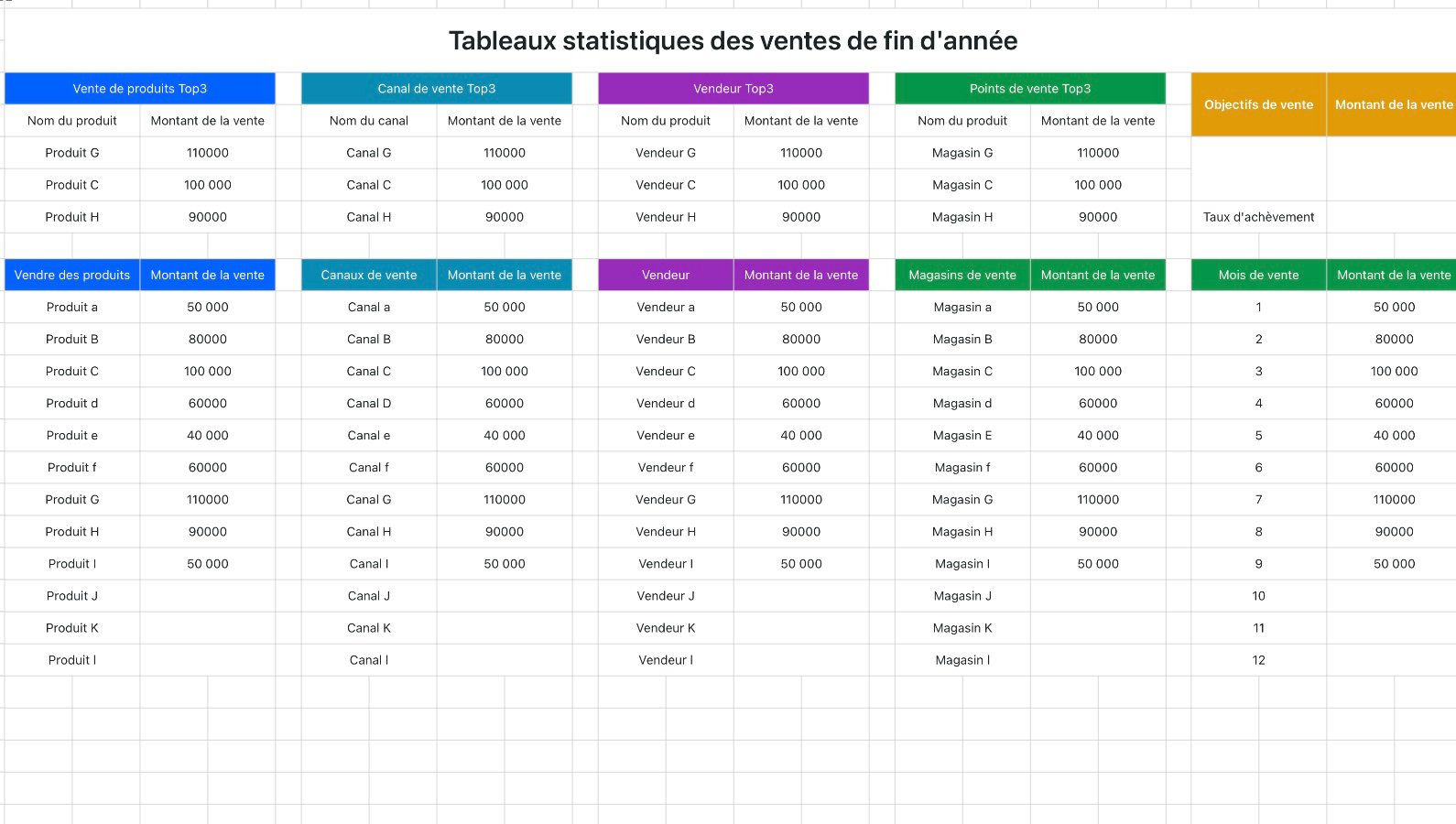 Tableaux statistiques des ventes de fin d'année